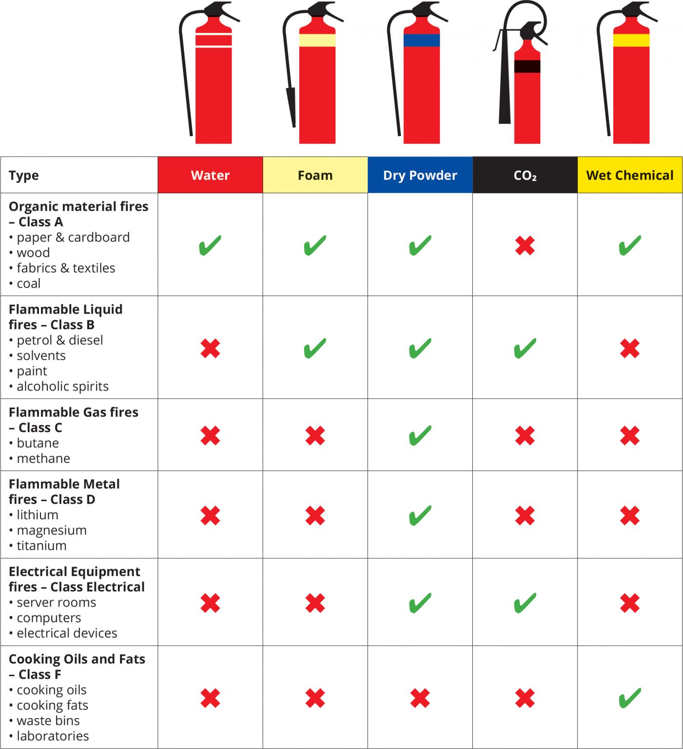 Dry Powder Fire Extinguishers Atlas Fire