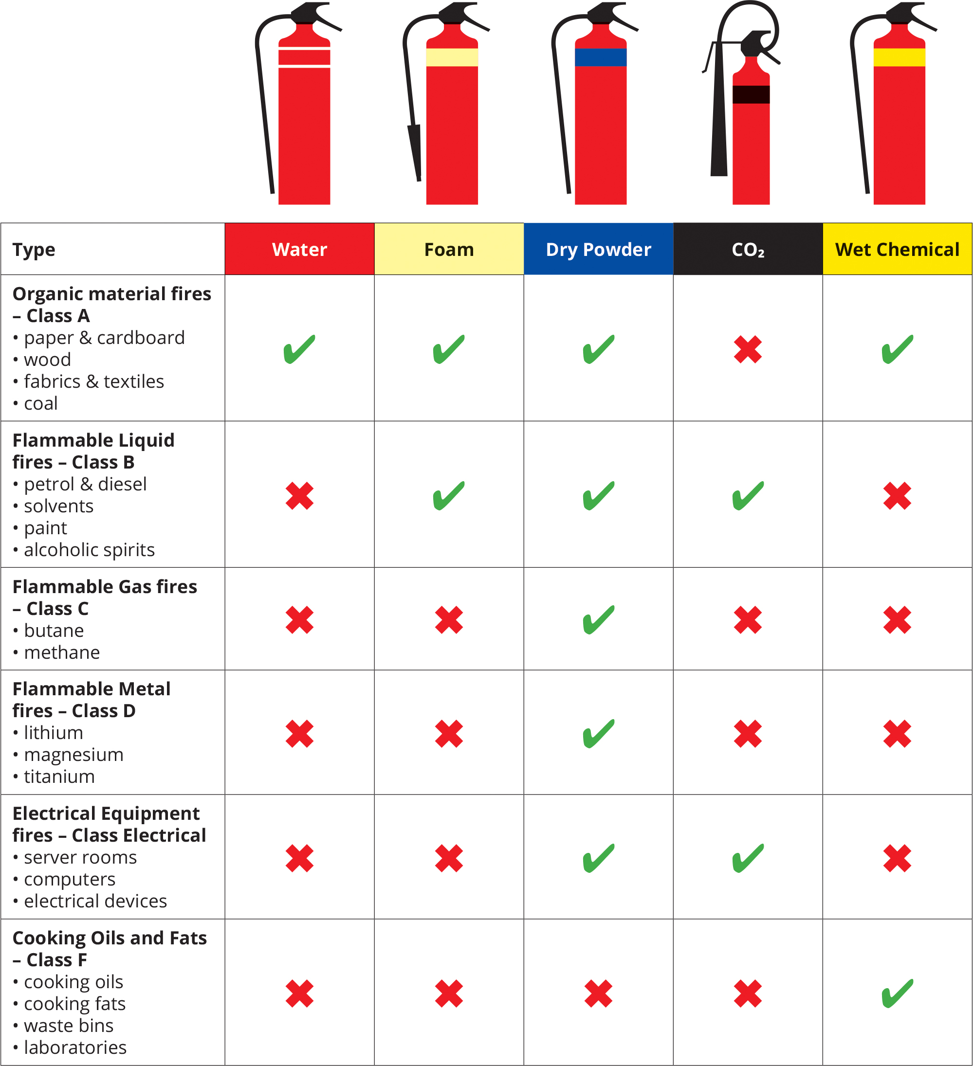 Foam Fire Extinguishers - Atlas Fire